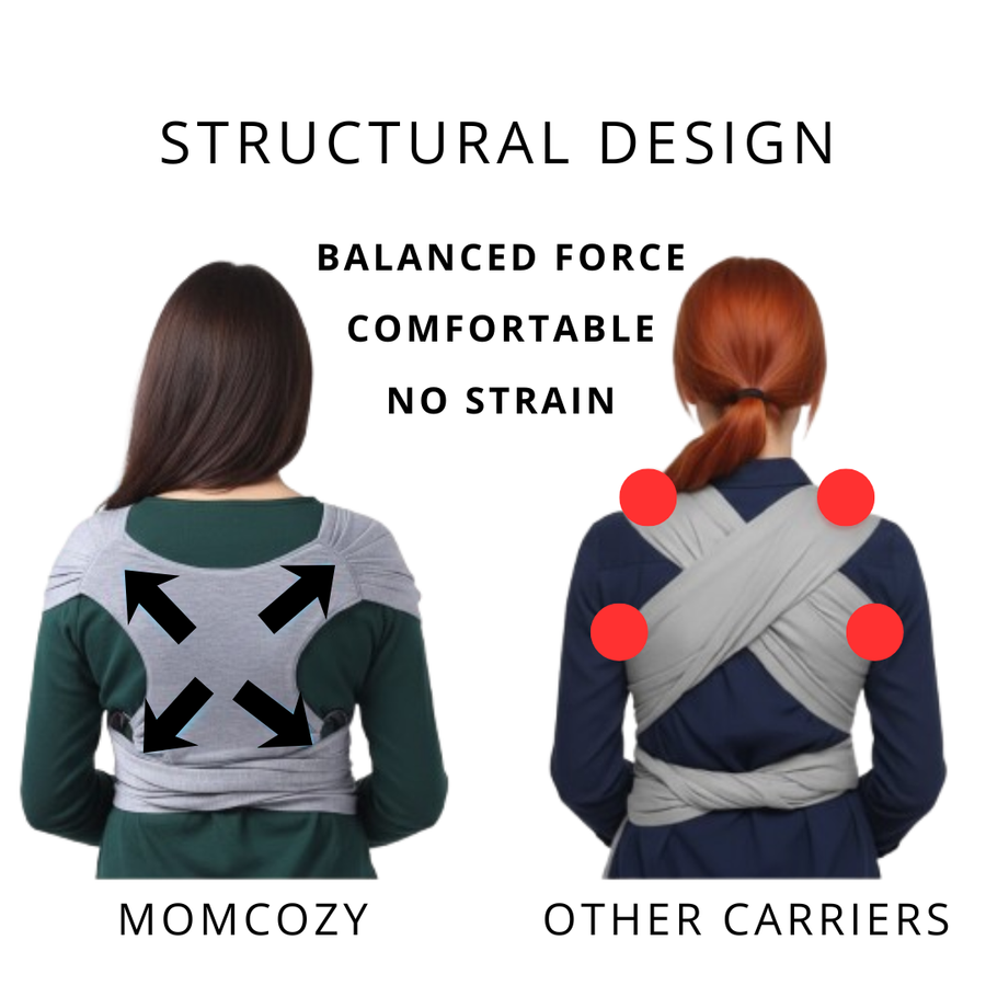 Momcozy Hands-Free Baby Wrap Carrier Swaddle Soft & Ergonomic Support