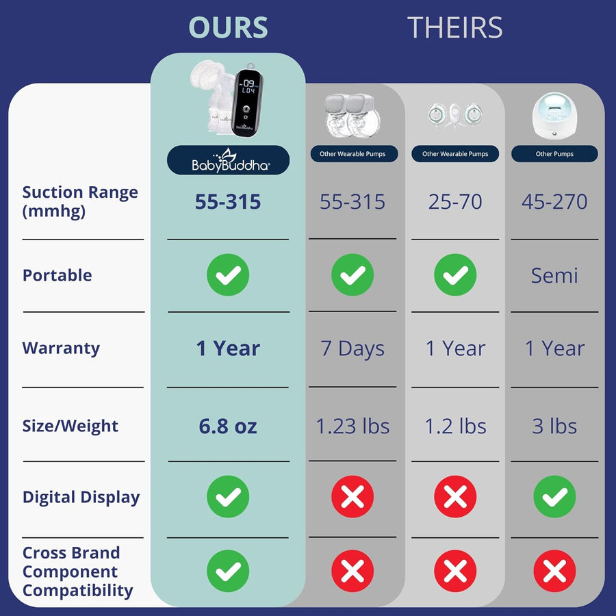 BabyBuddha 2.0 Double Portable Powerful Compact Breast Pump White