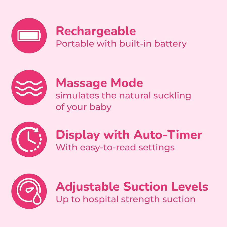 Spectra S1+ Hospital Grade Double