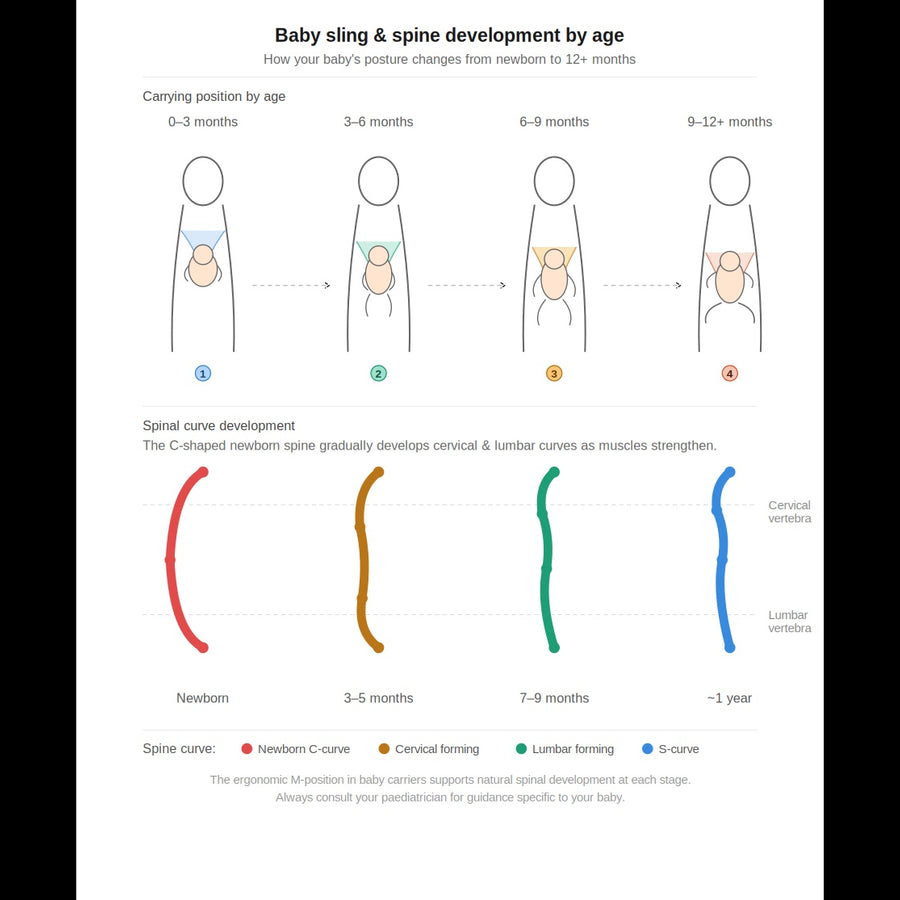 Momcozy Hands-Free Baby Wrap Carrier Swaddle Soft & Ergonomic Support